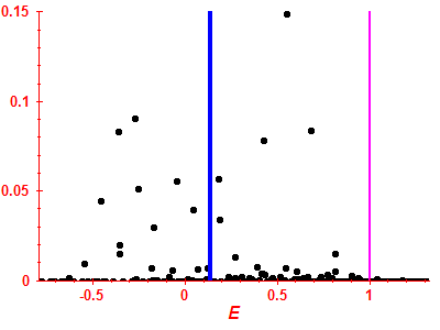 Strength function